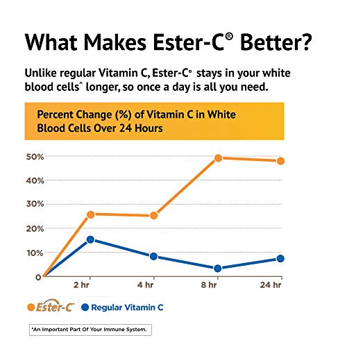 Ester-C 250 mg Chewable Wafers 125
