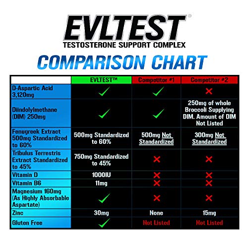 Evlution Nutrition T Boost EVL Test Training and Rec...