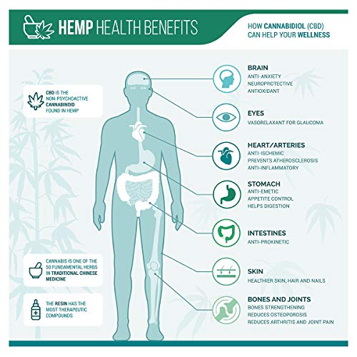 Hemp Oil Extract Formula for Pain Relief, Anxiety, Depression,Str...