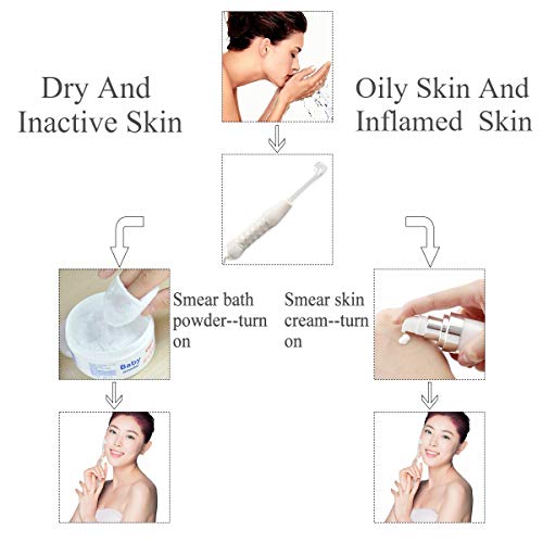 FAZJEUNE High Frequency Machine, Portable High Frequency Facial M...
