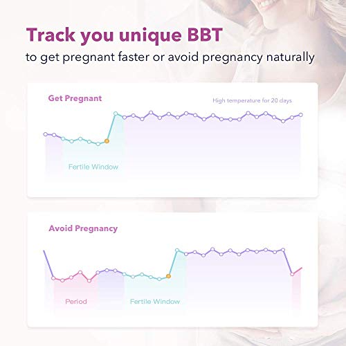 Digital Basal Thermometer, High-Precision Oral Thermometer with B...