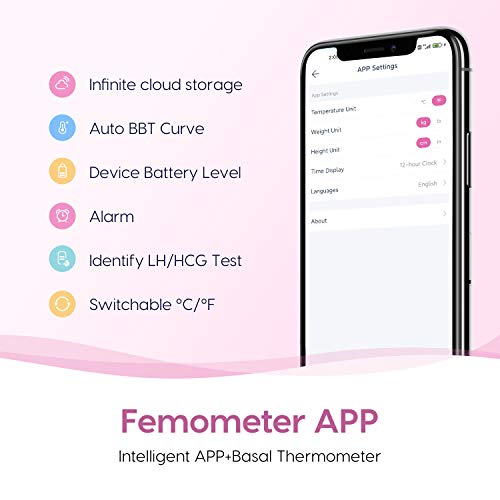 Smart Basal Thermometer, Adjustable Volume, FDA Eligible, Period ...