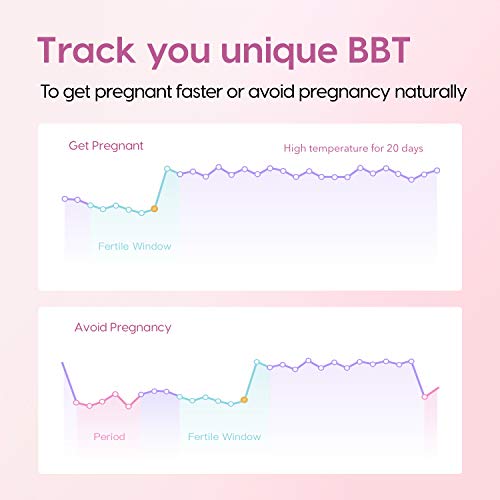 Smart Basal Thermometer, Adjustable Volume, FDA Eligible, Period ...