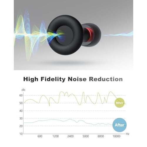 Ear Plugs for Sleeping Noise Reduction Reuseable, Concerts, Focus...
