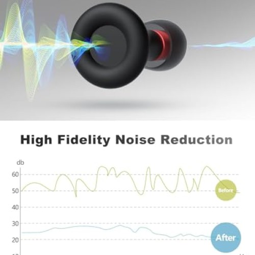 Ear Plugs for Sleeping Noise Reduction Reuseable, Concerts, Focus...