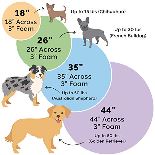 Furhaven Orthopedic Pet Bed for Dogs and Cats - Sherpa and Suede ...