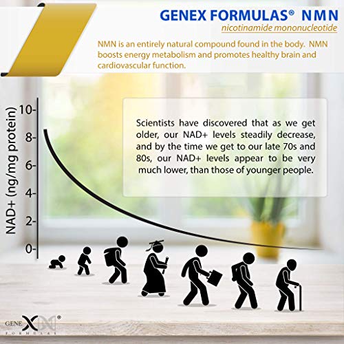 Genex NMN, Resveratrol & Berberine Power Pack - Nicotinamide Mono...