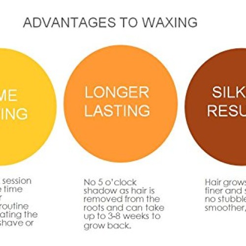 GiGi Mini Pro Hair Removal Waxing Kit, At Home Removal of Unwante...