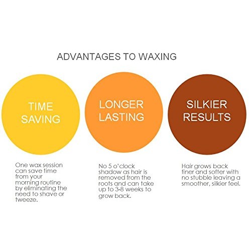 GiGi Mini Pro Hair Removal Waxing Kit, At Home Removal of Unwante...
