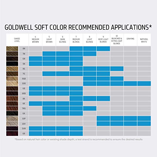 Goldwell 8N Soft Color 125ML