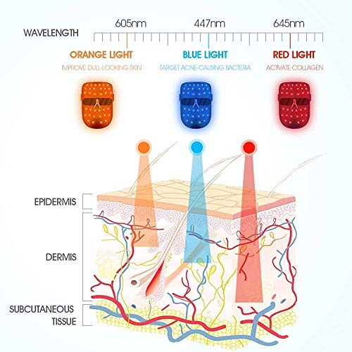 Hangsun Light Therapy LED Mask Unlimited Sessions For Facial Skin...