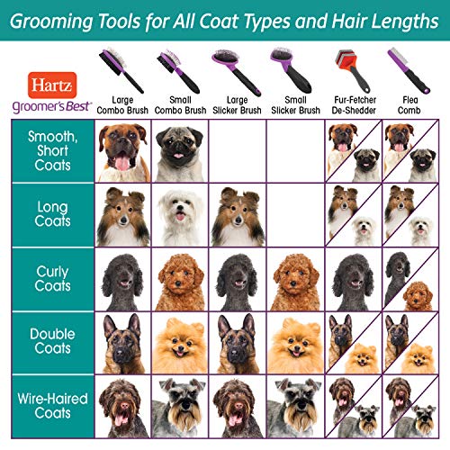 HARTZ, Groomers Best Small Slicker Brush for Cats and Small Dogs...