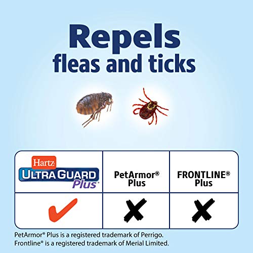 Hartz UltraGuard Plus Topical Flea & Tick Prevention for Dogs and...