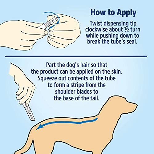 Hartz UltraGuard Pro Topical Flea & Tick Prevention for Dogs and ...