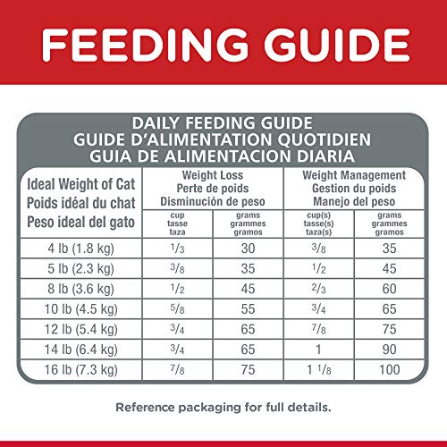 Hills Science Diet Dry Cat Food, Adult, Hairball Control, Light ...