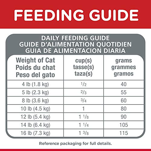 Hills Science Diet Dry Cat Food, Adult, Multiple Benefit Chicken...