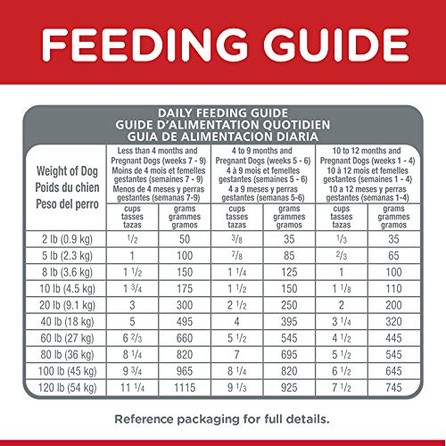 Hills Science Diet Dry Dog Food, Puppy, Small Bites, Chicken Mea...