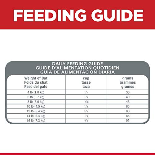 Hills Science Diet, Grain Free Dry Cat Food, Adult, Sensitive St...