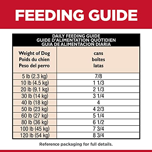 Hills Science Diet Wet Dog Food, Adult, Sensitive Stomach & Skin...