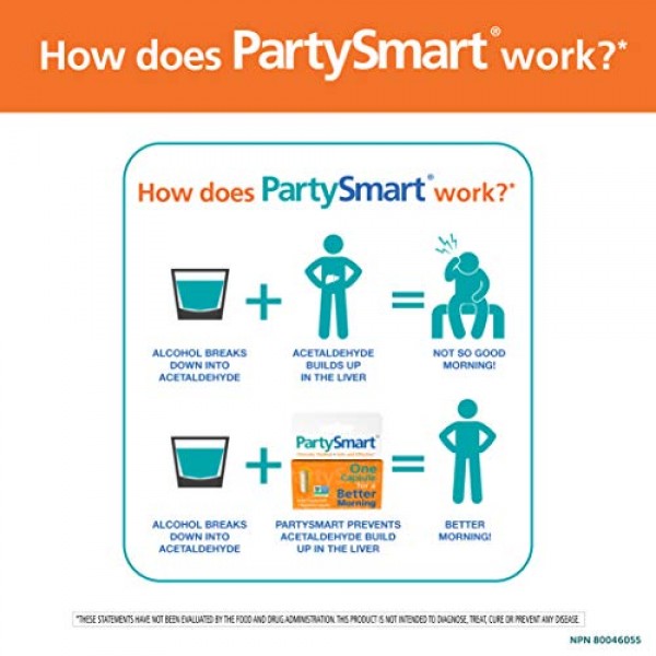 PartySmart Provides Axtioxidants for a Fun Night Out and a Better...