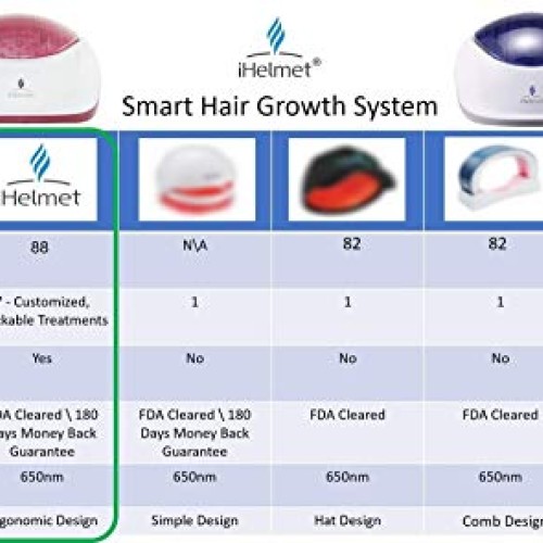 iHelmet THE ONLY CAP WITH SMART APP - 88 Laser Diodes Hair Loss T...