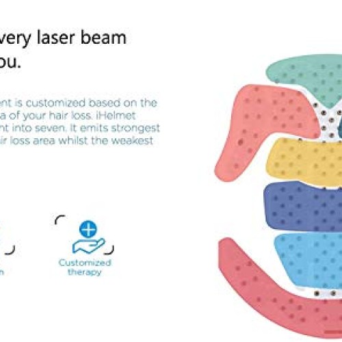 iHelmet THE ONLY CAP WITH SMART APP - 88 Laser Diodes Hair Loss T...