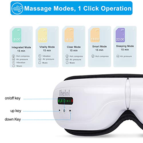Eye Massager with Heat, Ihelol Bluetooth Music Rechargeable Eye M...