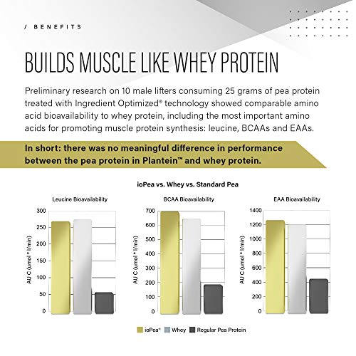 Vegan Protein Powder; Kaged Muscle Plantein, Delicious Organic Pe...