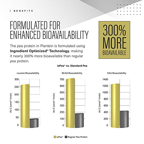 Vegan Protein Powder; Kaged Muscle Plantein, Delicious Organic Pe...