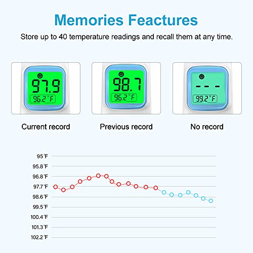 Forehead Thermometer, KALAOK Touchless Thermometer for Adults Bab...
