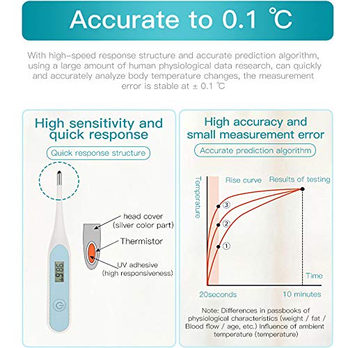 Digital Thermometer, Accurate Oral Thermometer with Flexible Tip ...