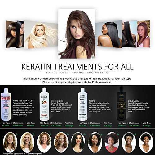 Keratina Forte Brasilera por 120ml Con Champú Clarificante, Moroc...