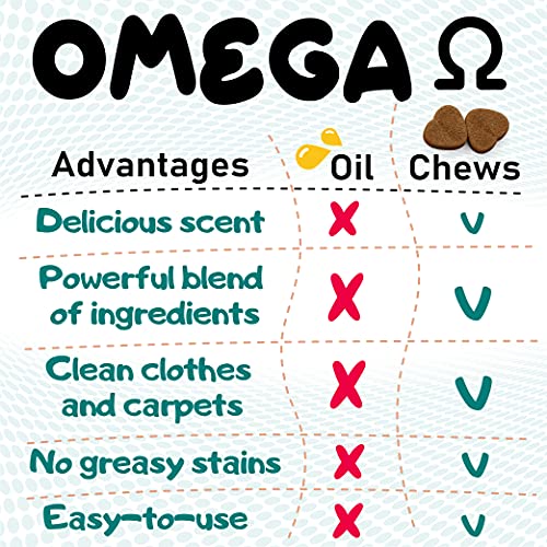 Kinpur Omega Fish Oil for Dogs - Itch Relief for Dogs and Anti-Sh...