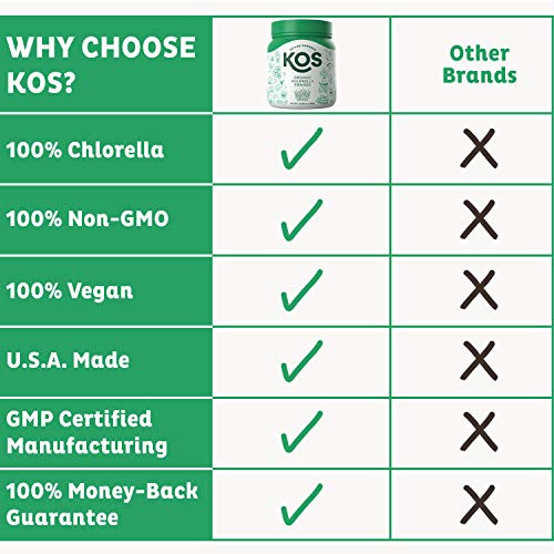 KOS Organic Chlorella Powder - Non-Irradiated, Neutral Tasting - ...