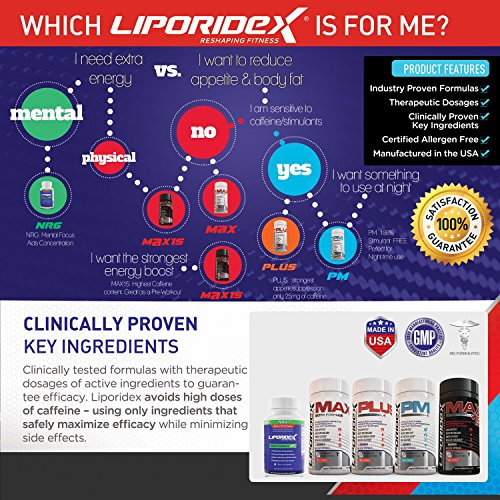 Liporidex PM - Stimulant Free Thermogenic Weight Loss Formula Sup...