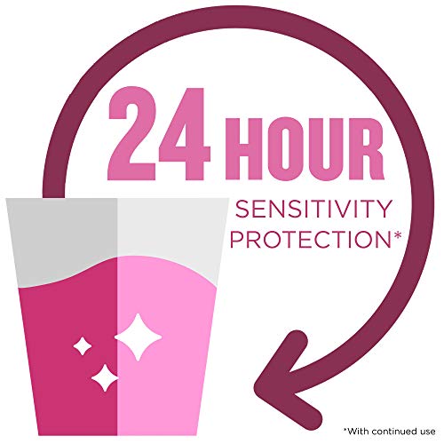 Listerine, Zero Alcohol Mouthwash 24hour Relief for Painful Tooth...