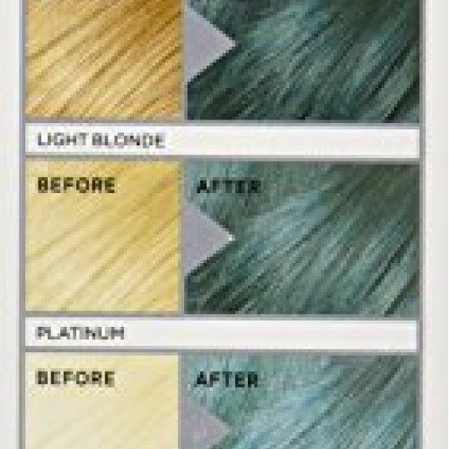LOréal Paris Colorista, Aqua