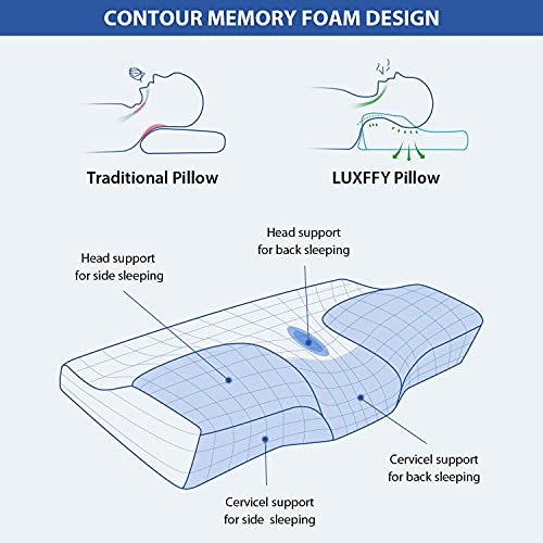LUXFFY Contour Memory Foam Pillow Adjustable Ergonomic Neck Pillo...