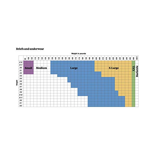 McKesson Ultra Incontinence Brief XXL Contoured, BRULXXL, Heavy, ...