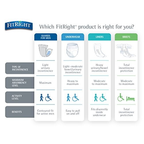 Medline FIT33005A FitRight Super Adult Incontinence Underwear, Ma...