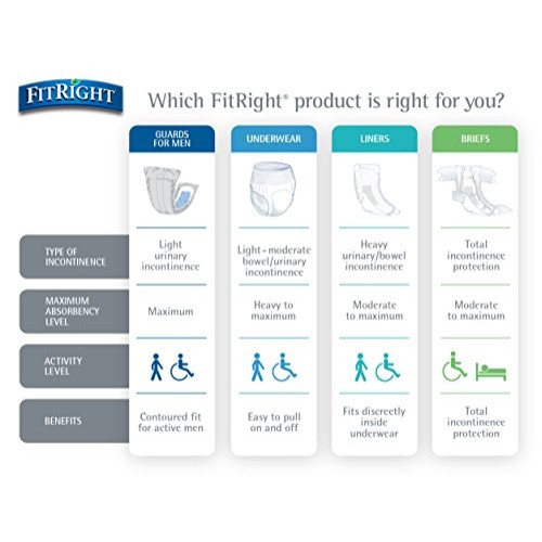 Medline FitRight Extra Adult Briefs with Tabs, Moderate Absorbenc...