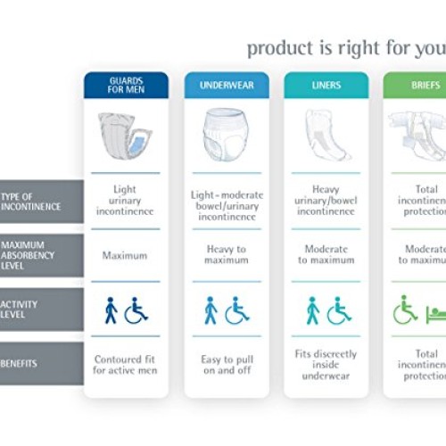 Medline FitRight Plus Adult Briefs with Tabs, Moderate Absorbency...