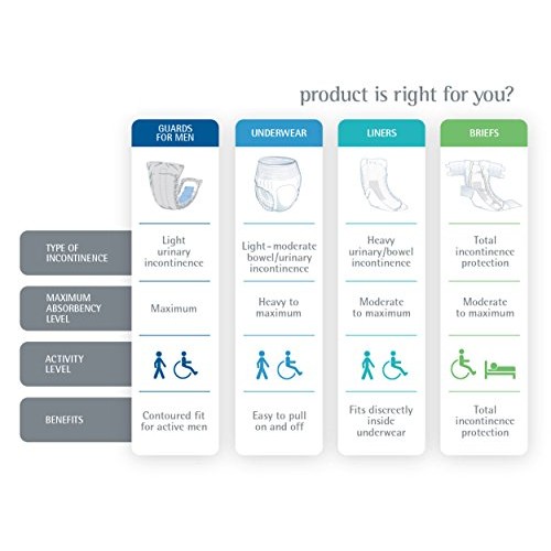 Medline FitRight Plus Adult Briefs with Tabs, Moderate Absorbency...