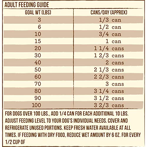 Merrick Limited Ingredient Diet Grain Free Wet Dog Food Real Lamb...