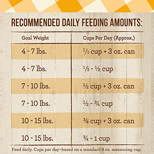 Purrfect Bistro Grain Free Real Chicken + Sweet Potato Recipe Dry...