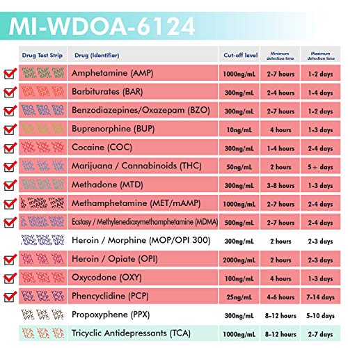 MiCare 20pk - 12-Panel Urine Drug Test Card AMP/BAR/BUP/BZO/CO...
