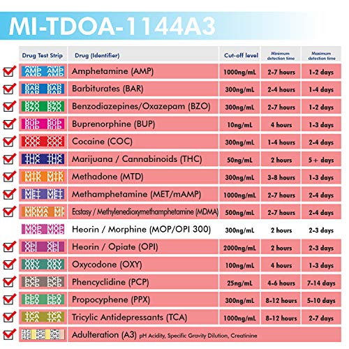 MiCare 20pk - 14-Panel Multi Drug Test Cup AMP/BAR/BUP/BZO/COC...