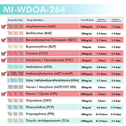 MiCare 25pk - 6-Panel Urine Drug Test Card AMP/BZO/COC/mAMP/OP...
