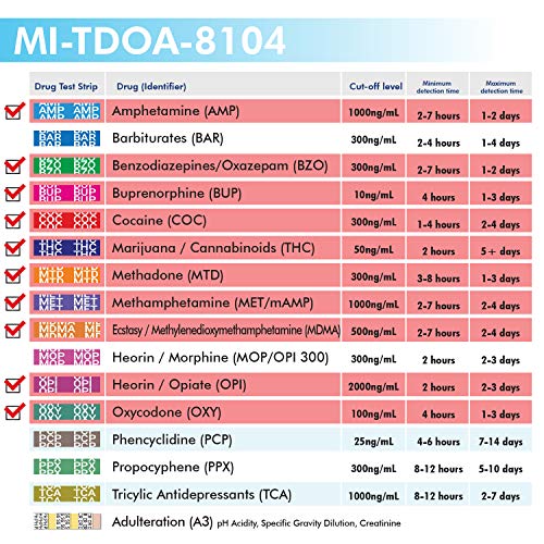 MiCare 2pk - 10-Panel Multi Drug Test Cup AMP/BUP/BZO/COC/mAMP...
