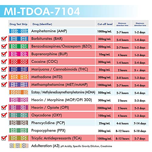 MiCare 2pk - 10-Panel Multi Drug Test Cup BAR/BUP/BZO/COC/mAMP...
